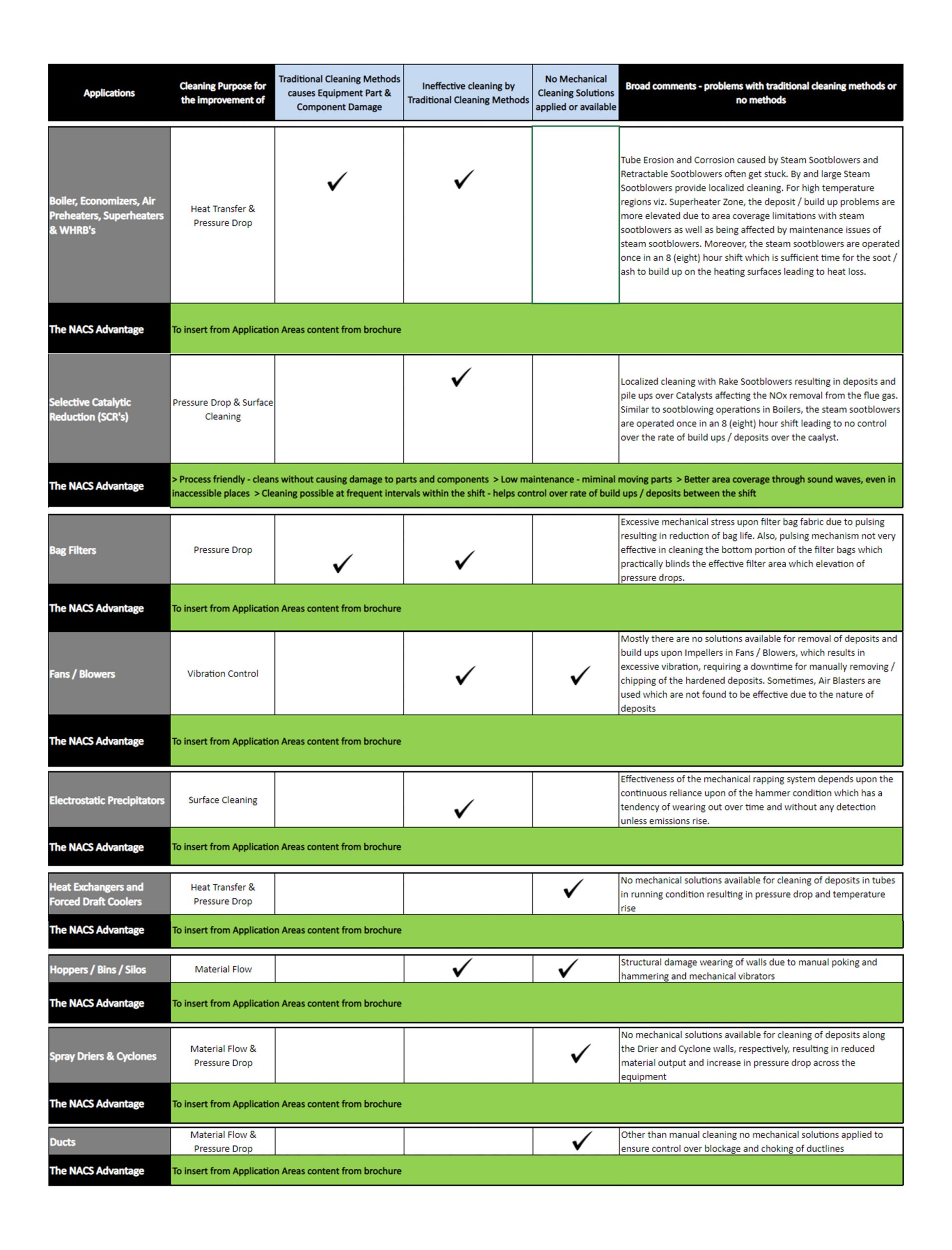 NACS Utility Matrix | F.Harley